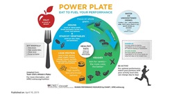 Infographic for Power Plate