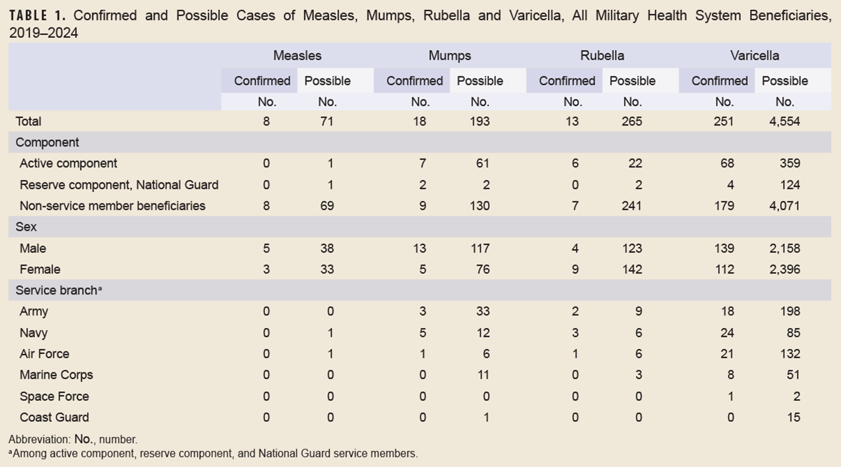 Click on the table to access a Section 508-compliant PDF of the table