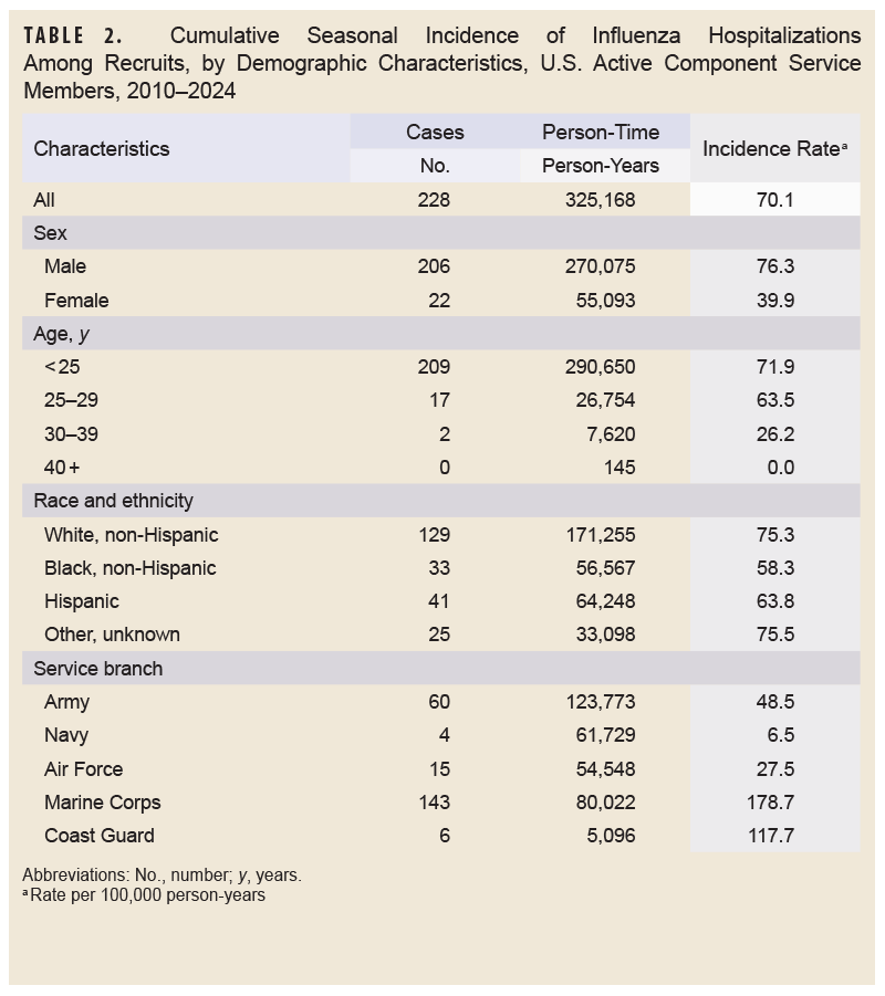 Click on the table to access a Section 508-compliant PDF of the table