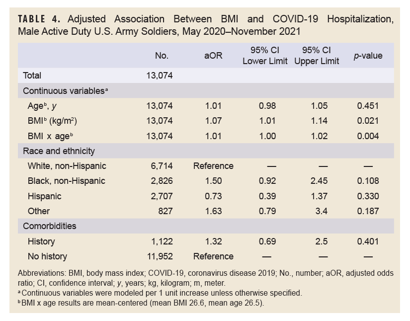 Click on the table to access a Section 508-compliant PDF of the table