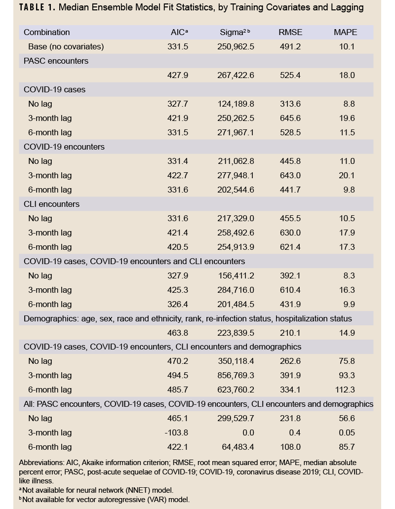 Click on the table to access a Section 508-compliant PDF of the table