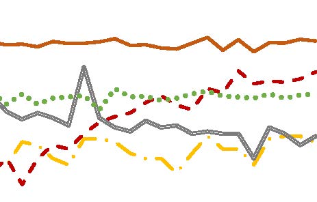 Image of Photo6_RMEs_Graph.