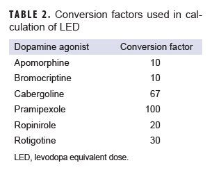 Conversion factors used in calculation of LED