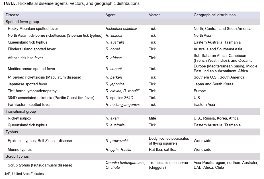 Rickettsial disease agents, vectors, and geographic distributions
