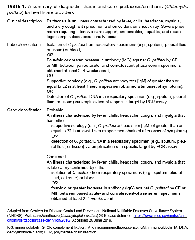 A summary of diagnostic characteristics of psittacosis/ornithosis (Chlamydia psittaci) for health care providers
