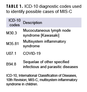 TABLE 1. ICD-10 diagnostic codes used to identify possible cases of MIS-C
