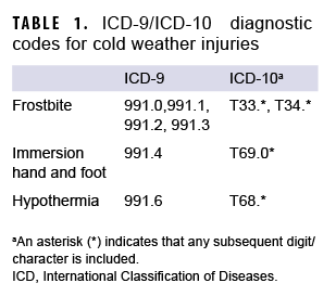 TABLE 1. ICD-9/ICD-10 diagnostic codes for cold weather injuries