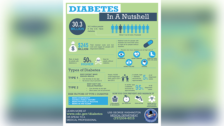 Monitor Your Diabetes and Health Daily One Step at a Time