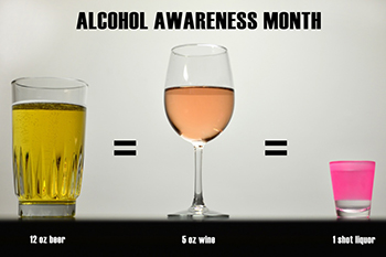 Image of various types of alcohol, and how much of one equals the alcohol in another