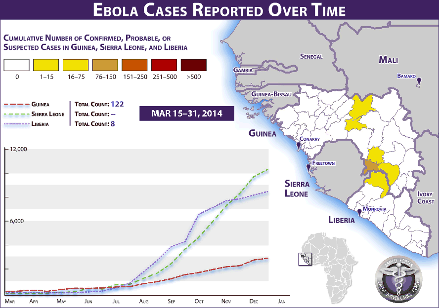 In MAR 2014, an outbreak of Ebola virus disease (EVD) was detected in West Africa. This GIF displays the progression and spread of EVD from Liberia to neighboring Sierra Leone and Guinea between MAR 2014 and JAN 2015.