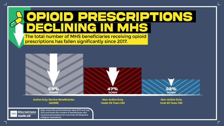 Image of Graph about Opioids . Click to open a larger version of the image.