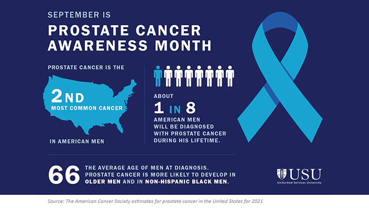 Prostate Cancer Awareness Month graphic.