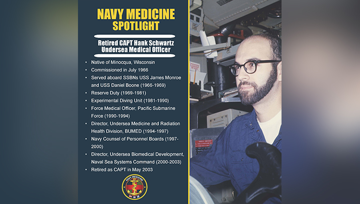 Infographic: Navy Medicine Spotlight
