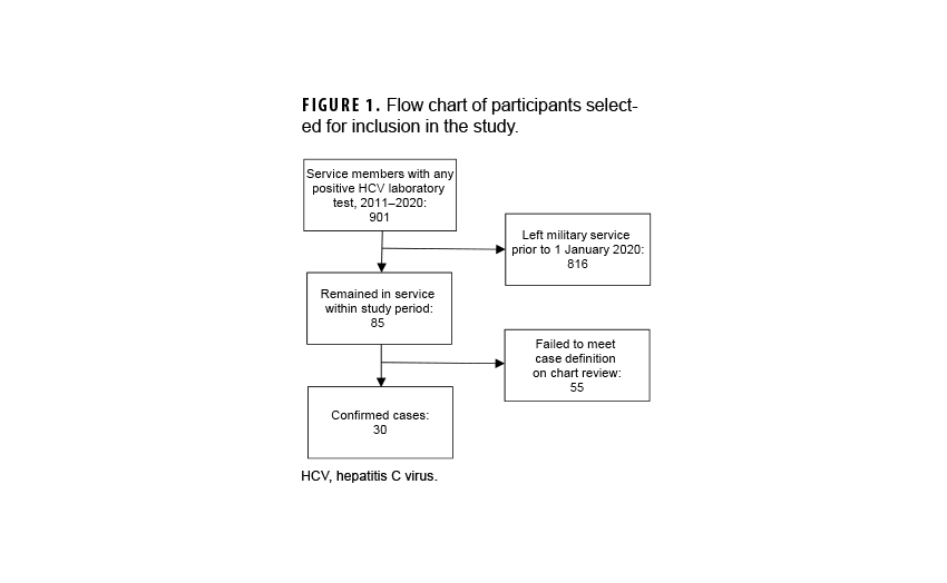 FIGURE 1. Annual Incident Cases of Venomous Bite and Sting Cases, by Type of Animal, Active Component U.S. Service Members, 2008–2023. This graph presents 16 vertical columns, of which nine are stacked columns comprised of multiple segments. The vertical, or y-, axis measures the number of cases, in units of 500, from 0 to 3,500. The segments of the horizontal, or x-axis, each represent a calendar year, from 2008 through 2023. The stacked vertical columns begin in year 2015, when the International Classification of Diseases, 10th Revision, began specifying particular venomous animals that caused bite cases. Total cases generally ranged between 2,250 and 3,000 each yar, with the highest number recorded in 2019. With complete data on specific animal bites starting in 2016, ‘other arthropods’ caused the vast majority of bites each year. Spiders, venomous fish and other venomous marine animals contributed noticeably to the count each year, but at much lower numbers than other arthropods.