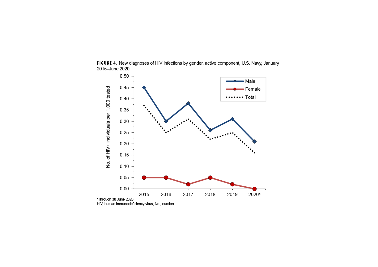 Figure 4. Annual Frequency (cold season 2024–2025) and Median Numbers (cold seasons 2020–2024) of Cold Injuries at Locations with at Least 25 Cold Injuries During the Surveillance Period, Active Component, U.S. Armed Forces, July 2020–June 2025 This is a grouped bar chart that compares the number of cold injury cases during the 2024–2025 season to the median number of cases from the four previous seasons at 23 specific military locations. The purpose is to pinpoint geographic areas with significant increases in cold injuries. The chart makes it clear that numerous locations experienced a higher number of cases in the 2024-2025 season compared to their prior four-year median. For example, Fort Wainwright, AK, reported the highest number of cases at over 60, which was more than double its previous median of approximately 30. Other locations showing substantial increases include JB Elmendorf-Richardson, AK, and Fort Carson, CO.