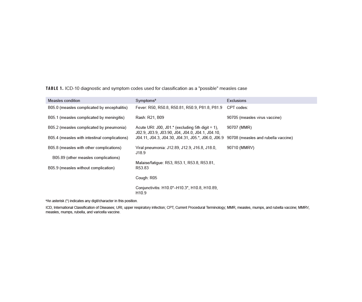 Click on the table to access a Section 508-compliant version