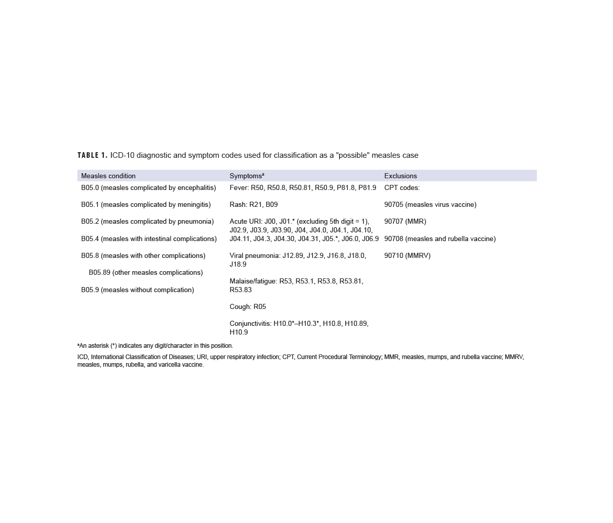 Click on the table to access a 508-compliant PDF version