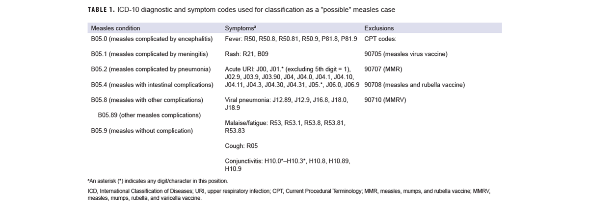 Table of new diagnosis of HIV infection