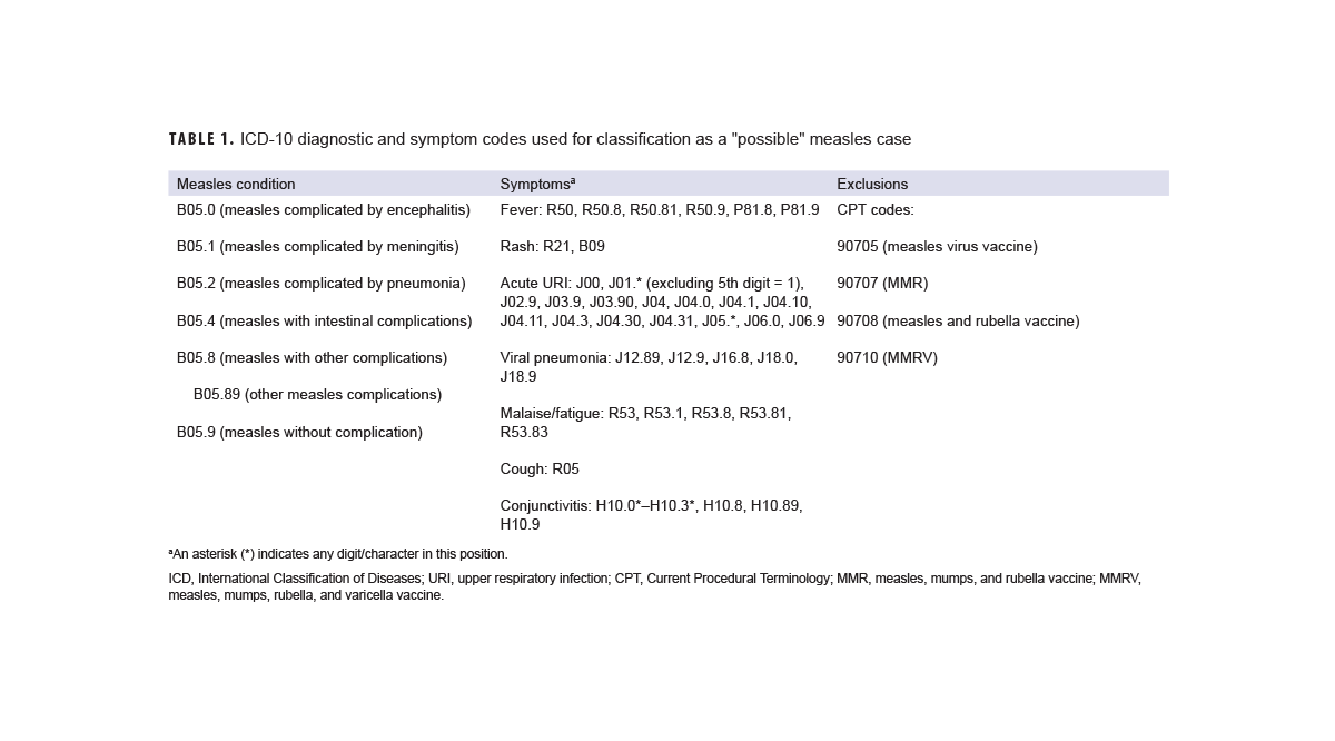Click on the table to access a Section 508-compliant PDF of the table