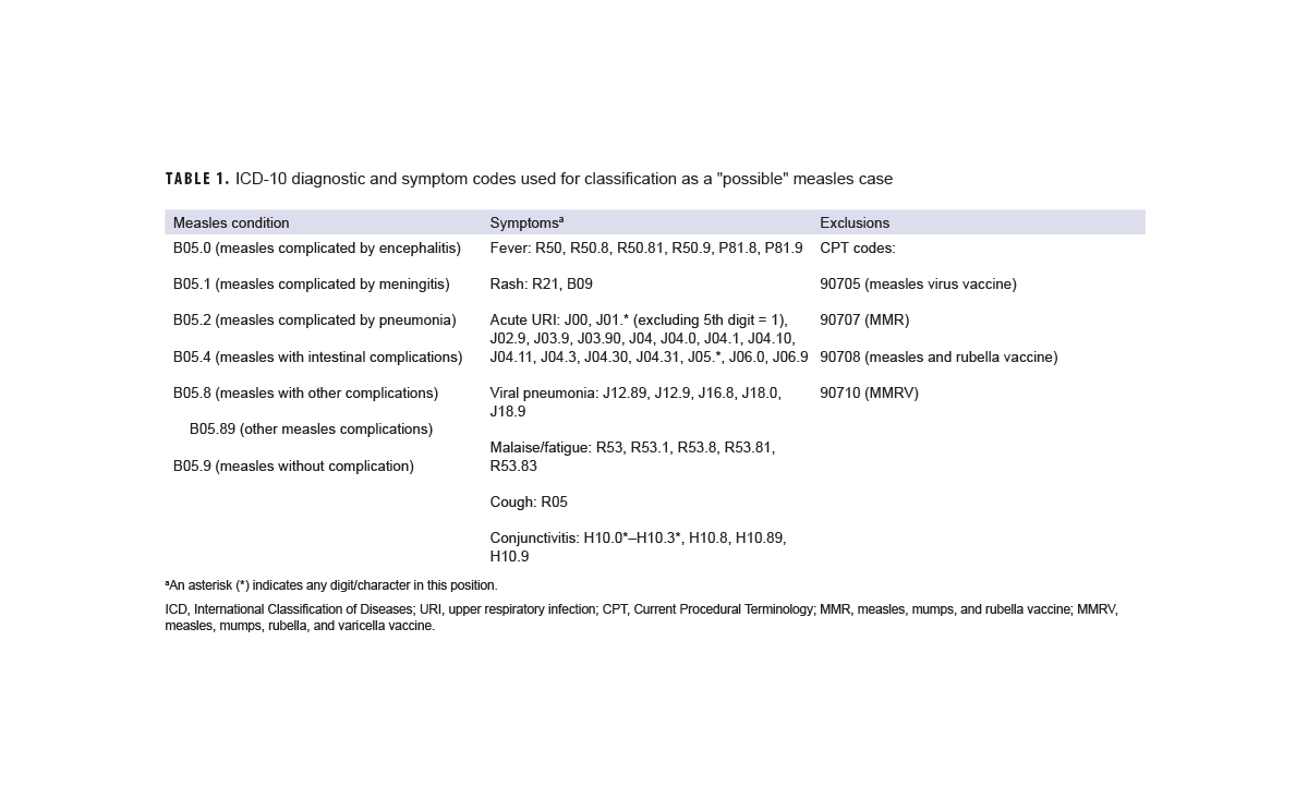 Table of mental health categories