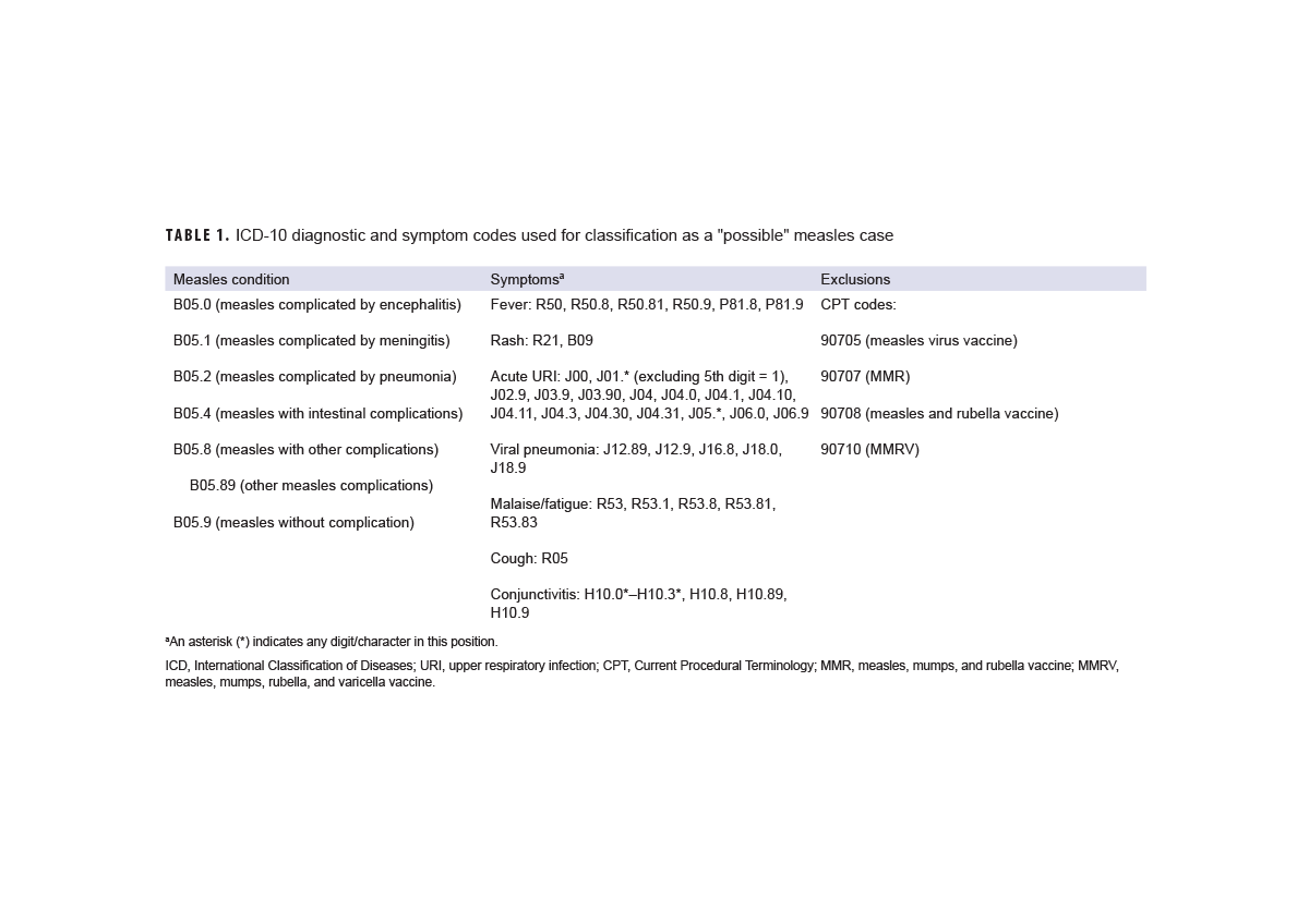 Click on the table to access a 508-compliant PDF version