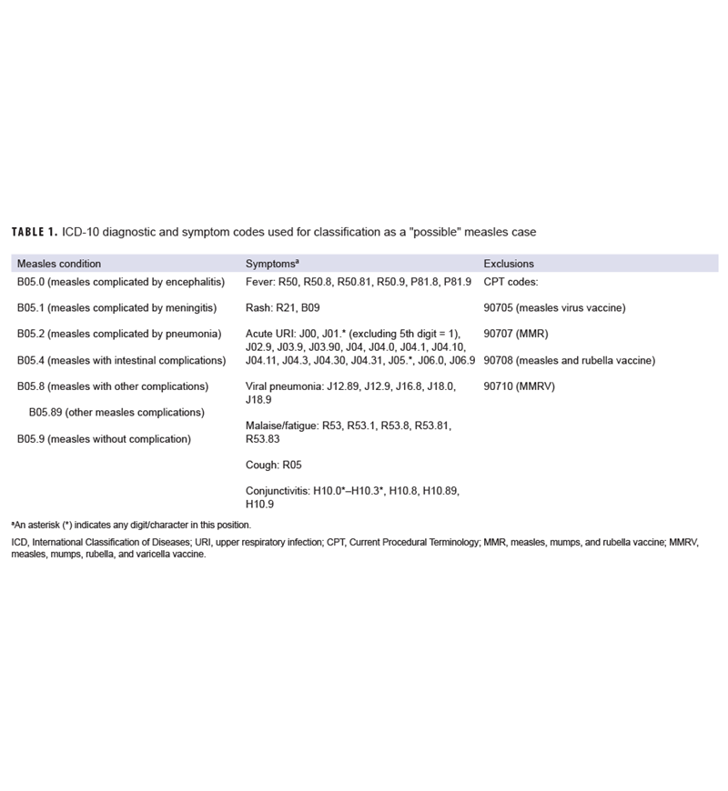 Table of distribution of adenovirus cases by selected factors