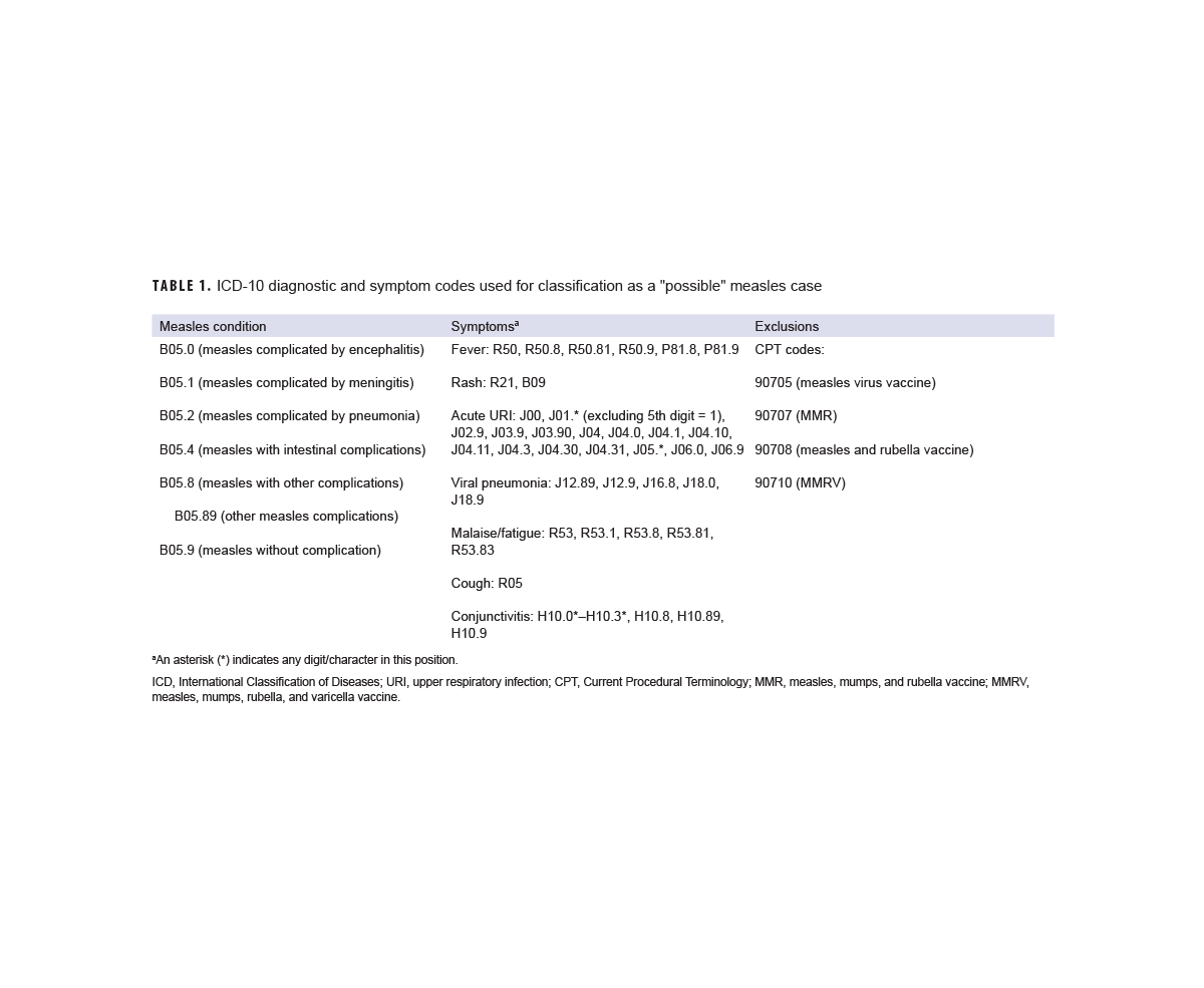 Click on the table to access a Section 508-compliant PDF version