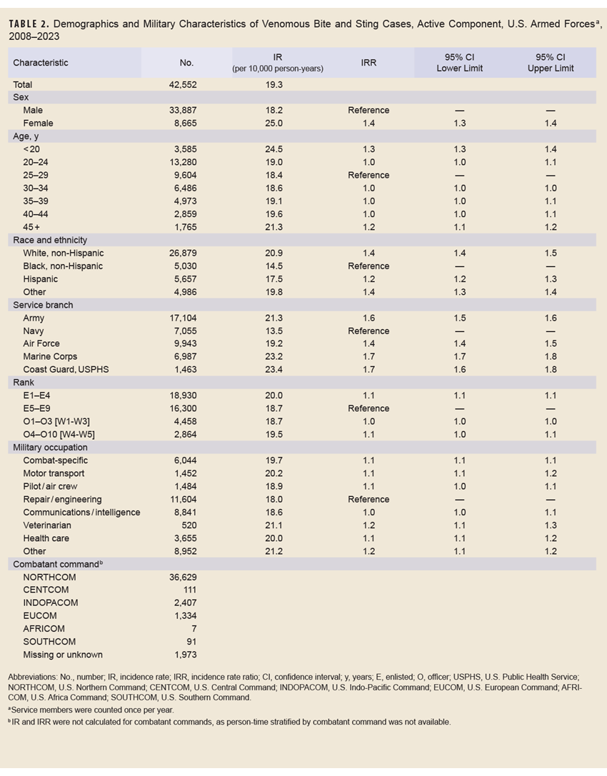 Click on the table to access the 508-compliant PDF version