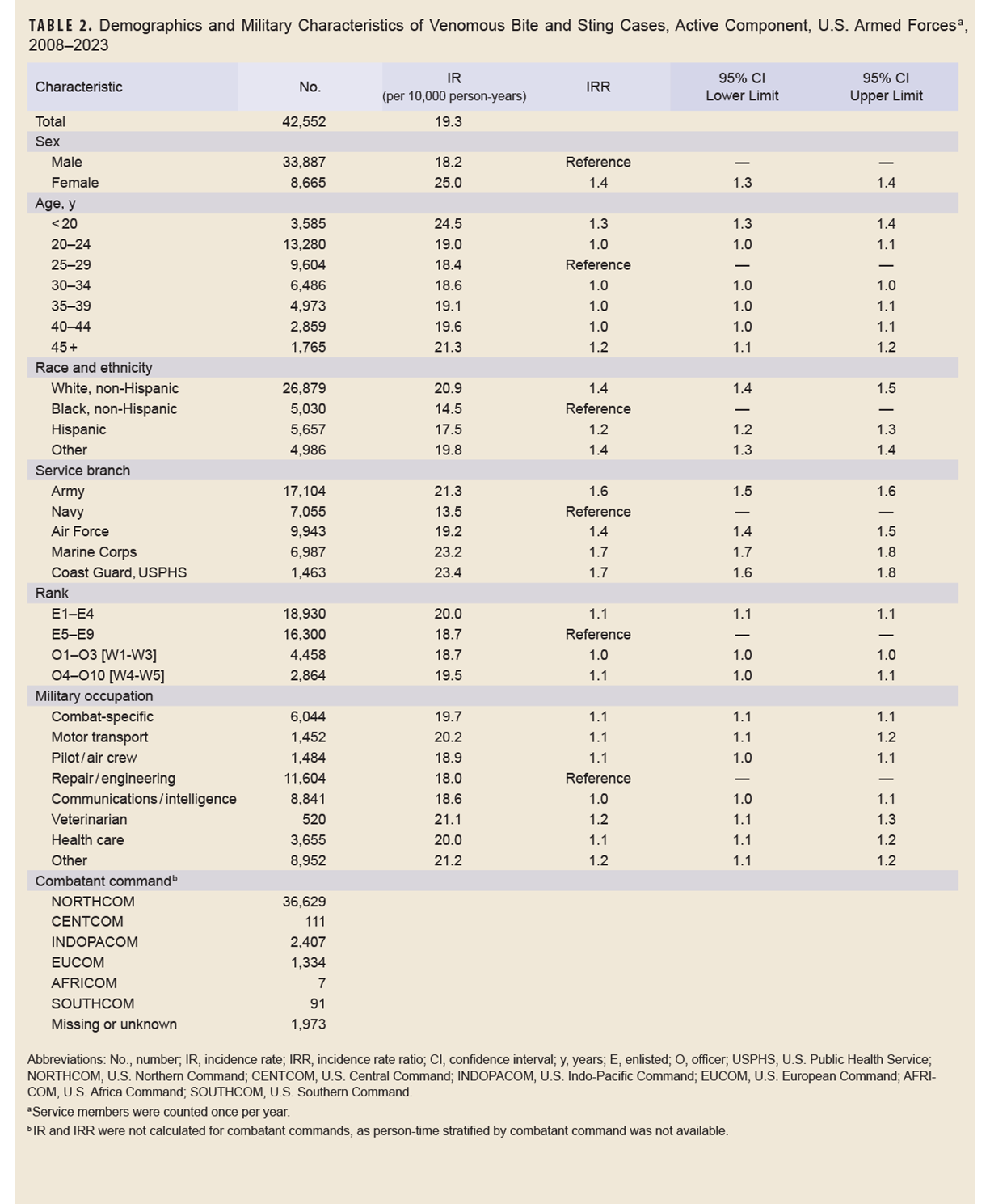 Click on the table to access a 508-compliant PDF version
