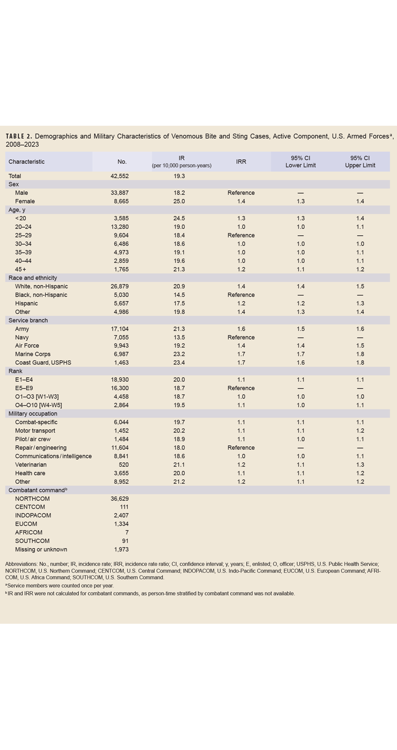 Click on the table to access a 508-compliant PDF version