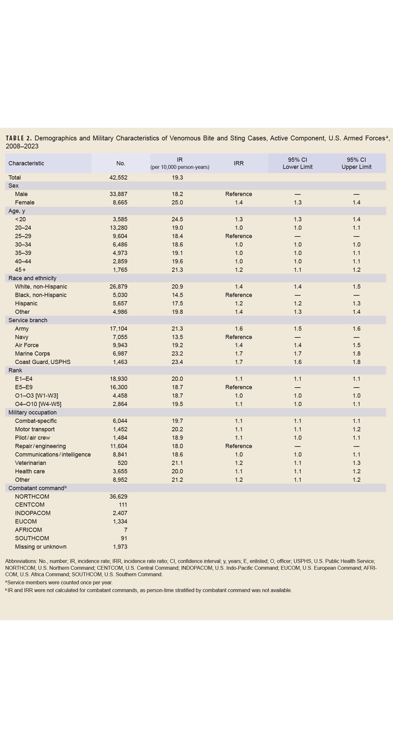 Click on the table to access a 508-compliant PDF version