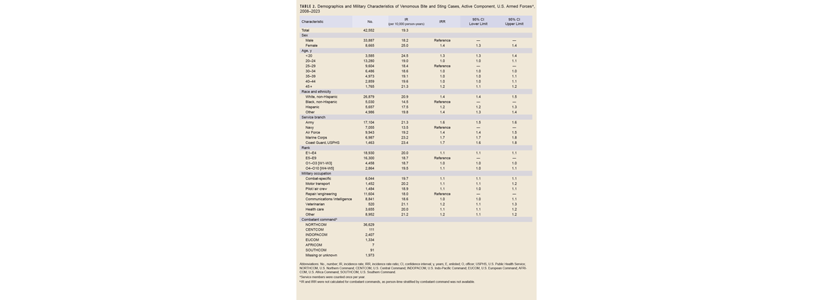 Table of new HIV diagnosis by sex