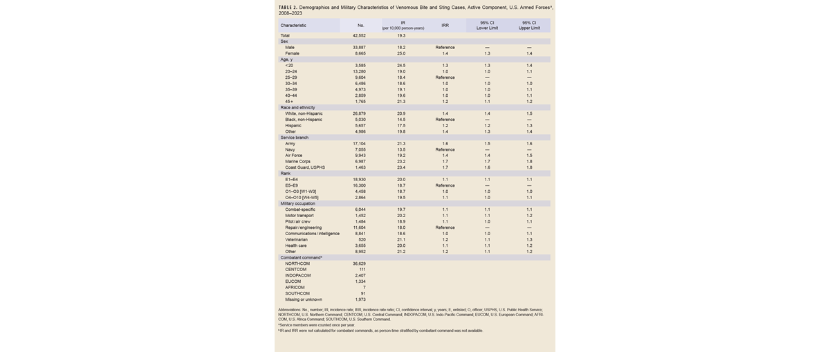 Click on the table to access a Section 508-compliant PDF of the table