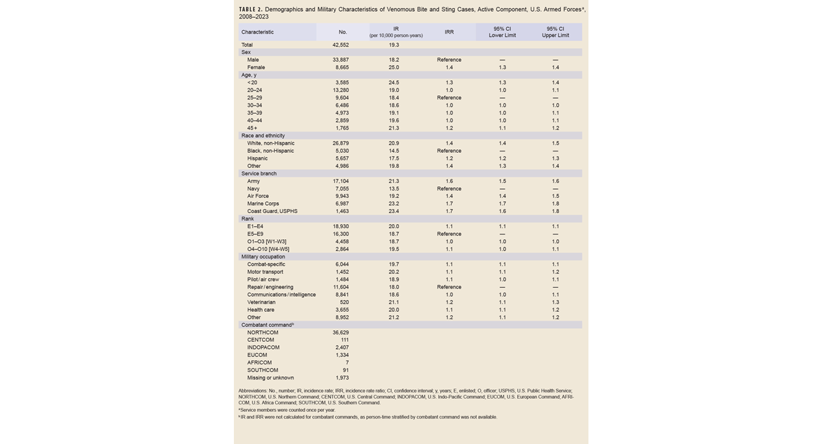 Click on the table to access a Section 508-compliant version