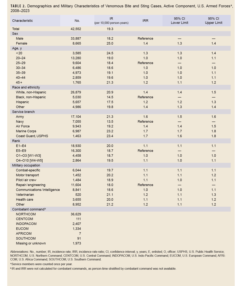 Click on the table to access a Section 508-compliant PDF version