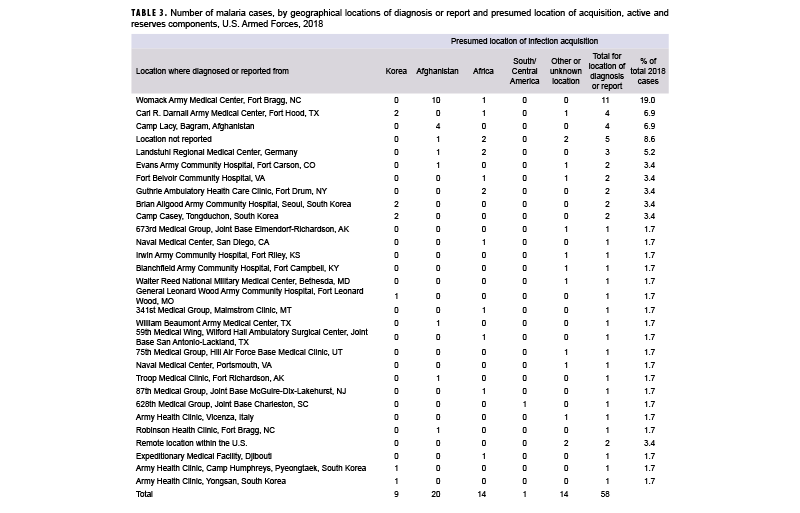Click on the table to access a 508-compliant PDF version