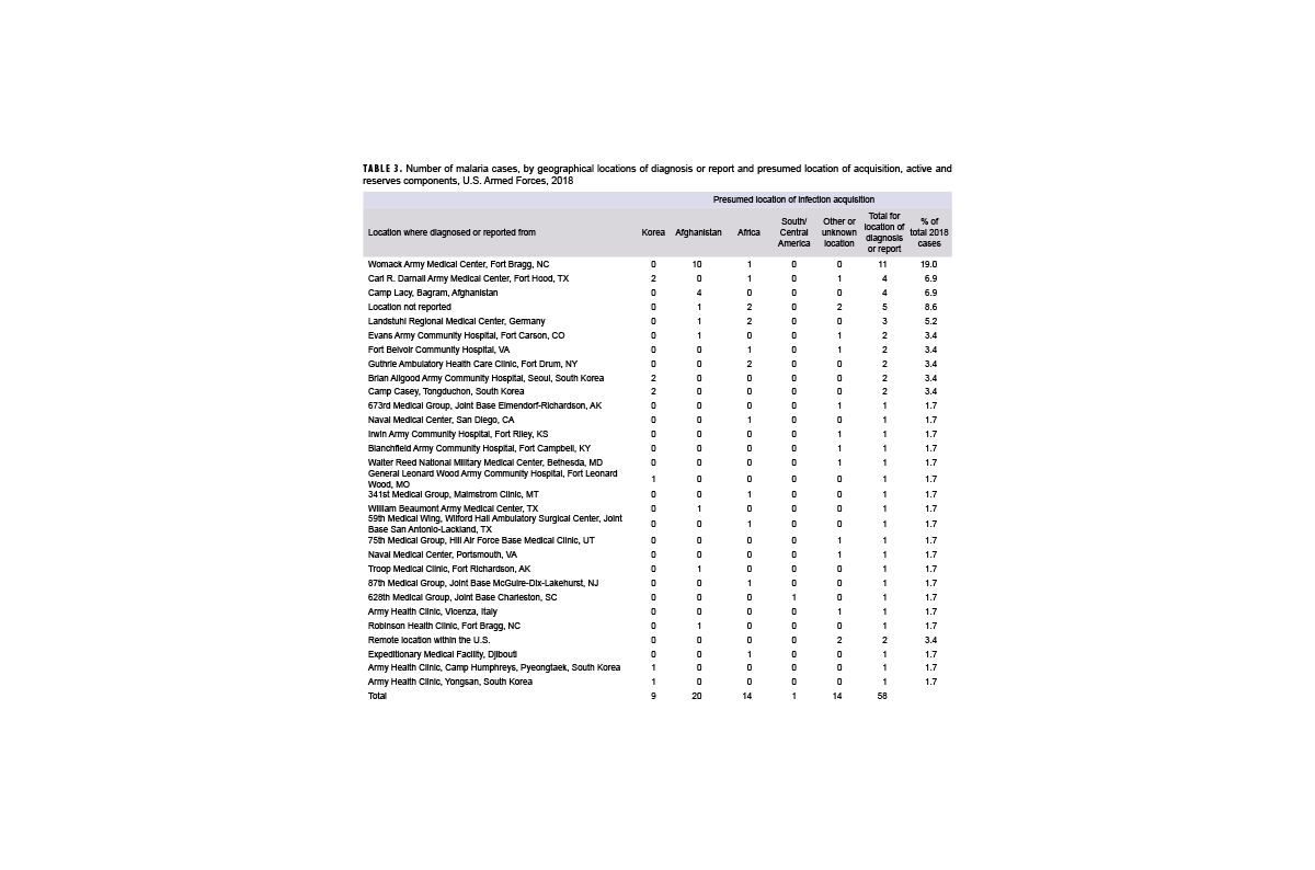 Click on the table to access a 508-compliant PDF version