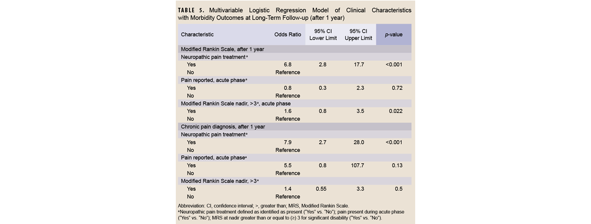 Table of new HIV diagnosis by sex, Navy reserve