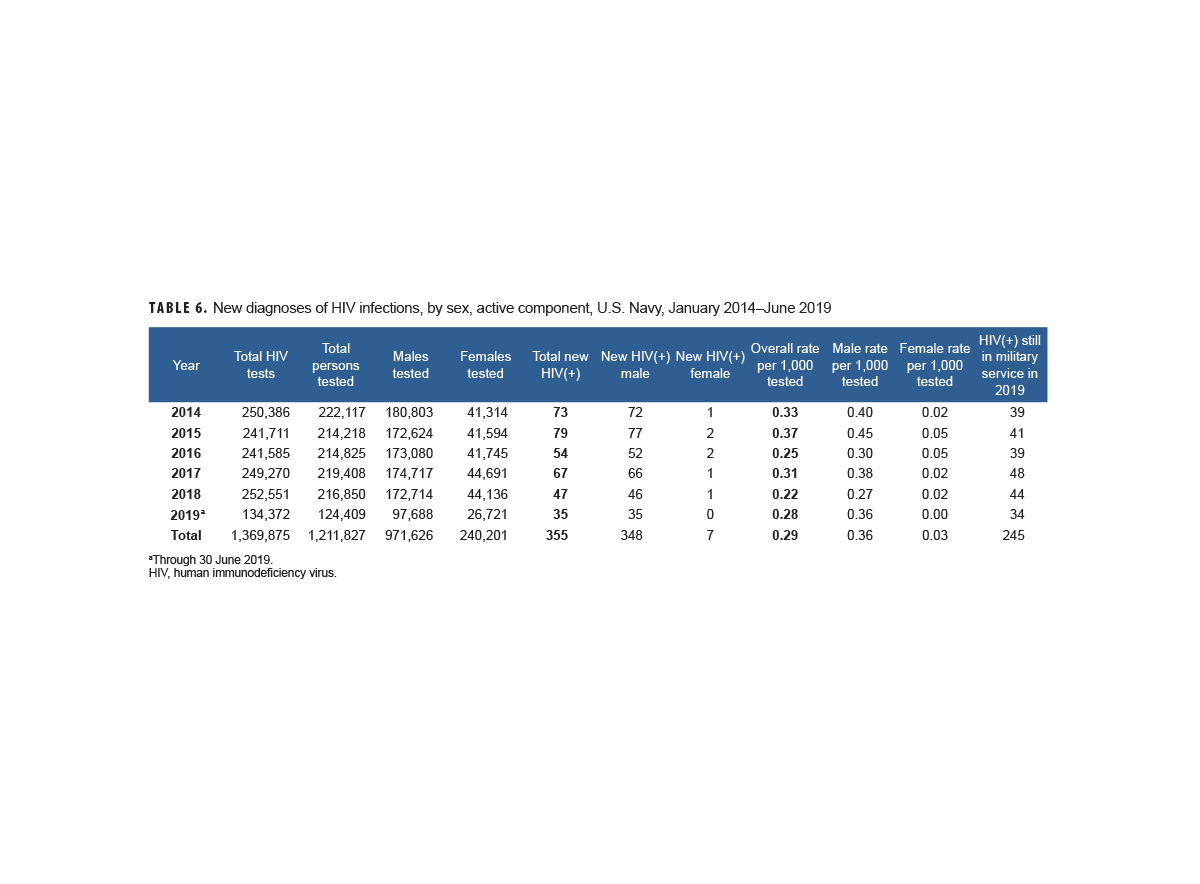 Click on the table to access a Section 508-compliant version