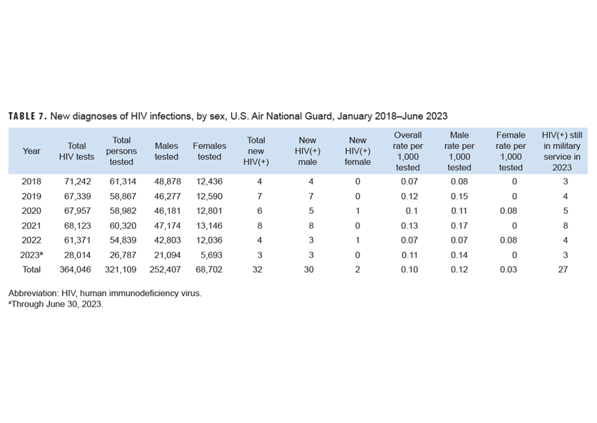 Click on the table to access a Section 508-compliant version
