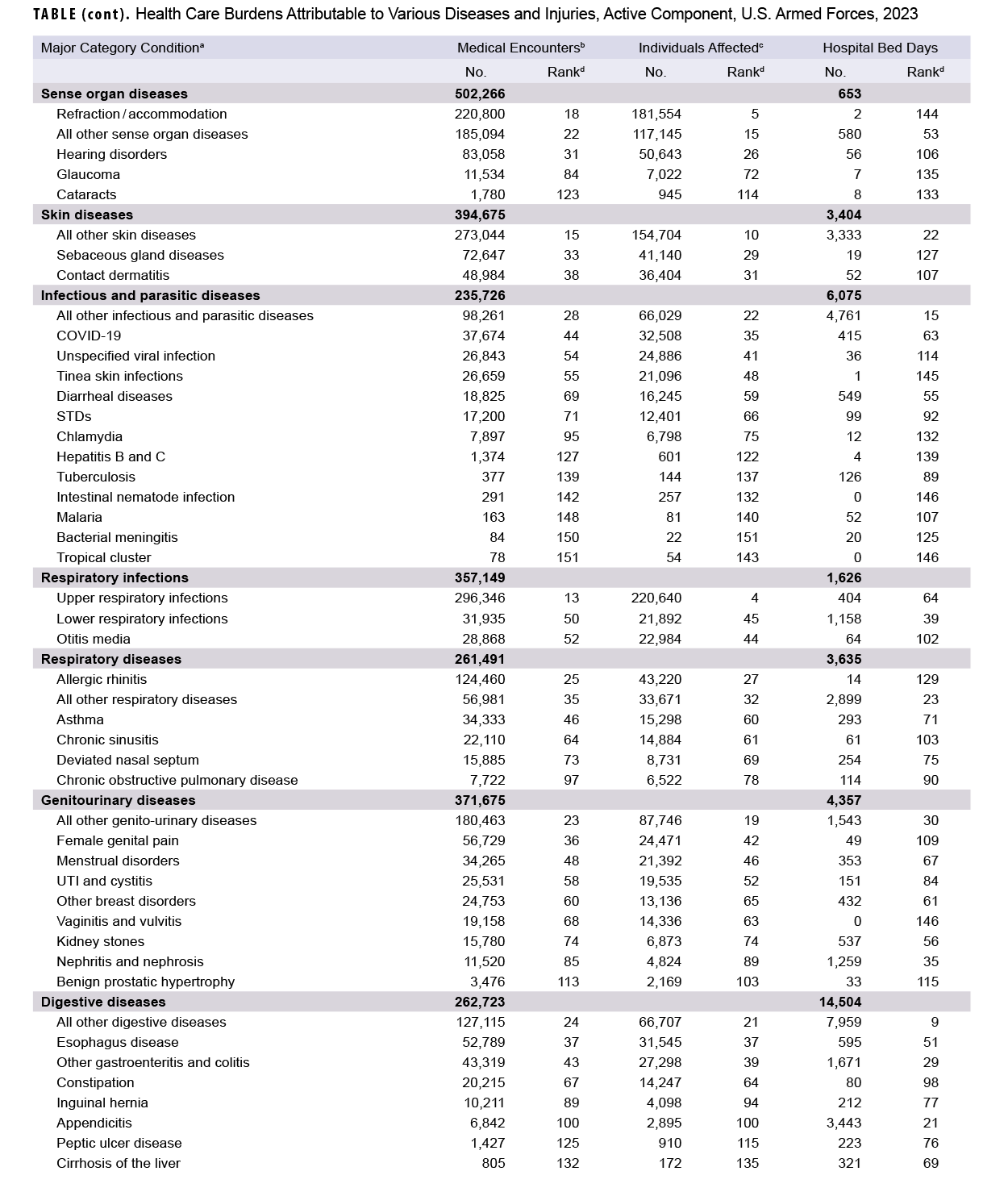 Click on the link to access the 508-compliant PDF of the table