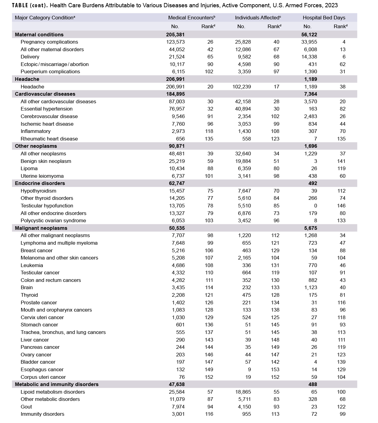 Click on the link to access the 508-compliant PDF of the table