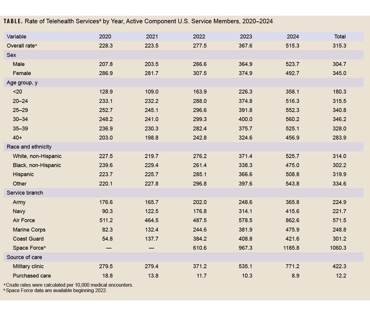 Click on the table to access a Section 508-compliant version