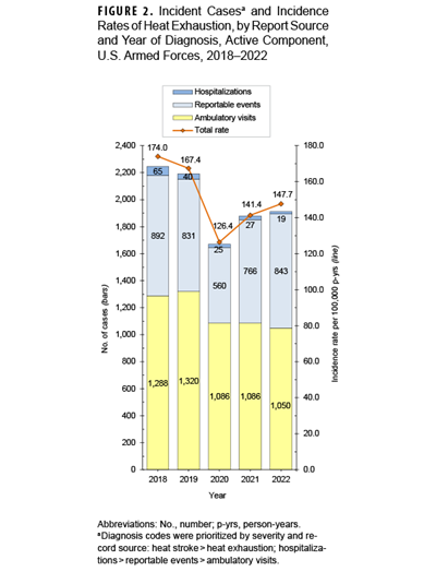 Photo of U.S. Army General Payton March
