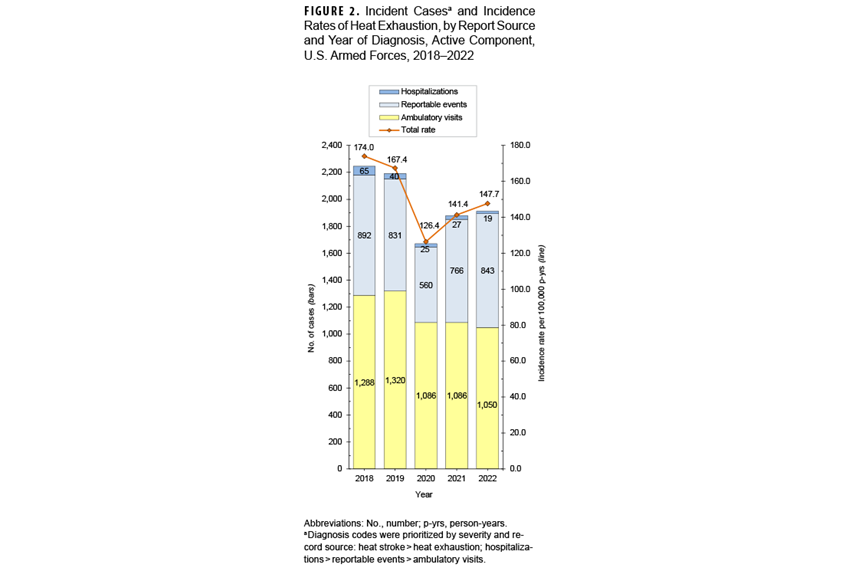 FIGURE 2. U.S. Army Hospital, Advanced Base Near Port Moresby, Papua New Guinea, August 1943 This is a historical, black-and-white photograph that depicts a U.S. Army field hospital near Port Moresby, New Guinea, in August 1943. The image shows a large encampment of medical tents on a flat, dirt clearing, with a background of dense, hilly jungle. The purpose of the photograph is to illustrate the austere and challenging conditions of providing medical care in a forward-deployed, combat environment during World War II.