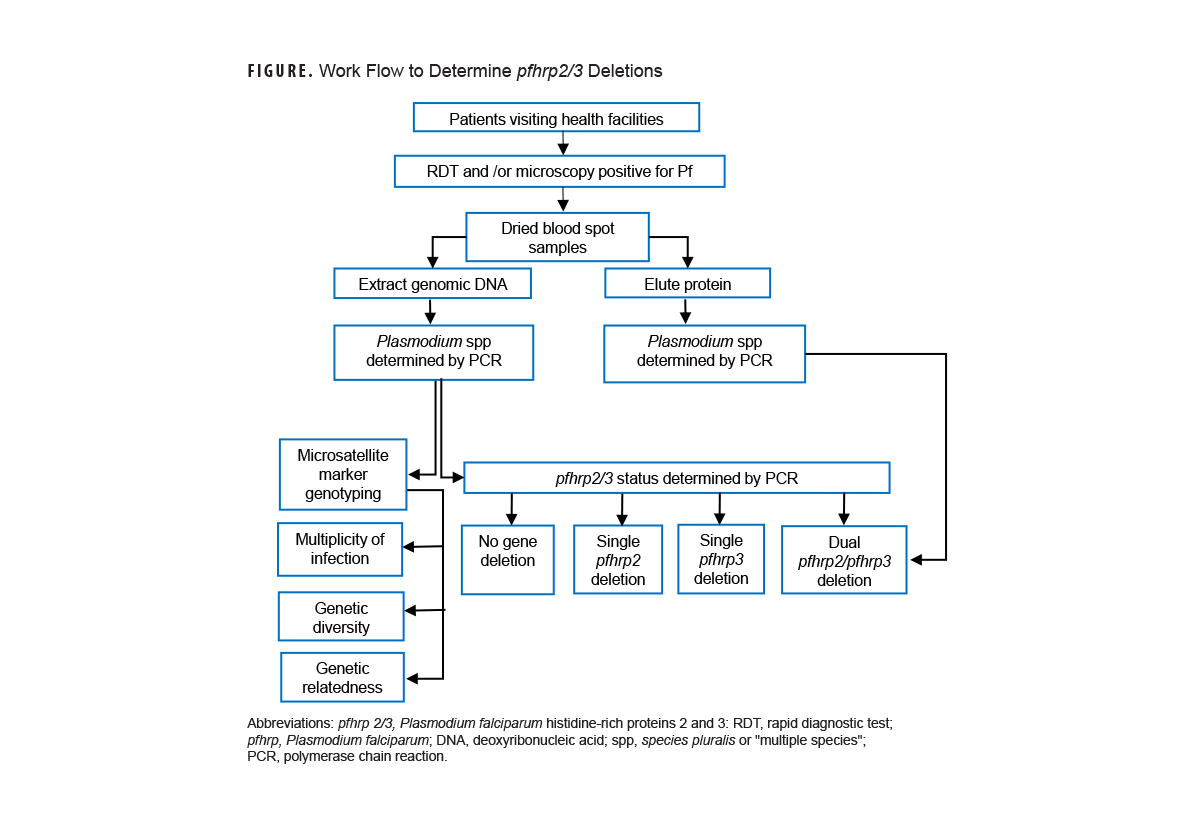 Major ICD-9 and ICD-10 Diagnostic Categories of In-Theater Medical Encounters, Active Component, U.S. Armed Forces, 2019, 2021 and 2023. This graph presents a series of 18 groupings of three vertical columns, with each column representing an individual year. The first column in each group represents the number of medical encounters in 2019, the second column represents 2021, and the third column represents 2023. The 18 groupings of three columns represent the 18 major ICD-9 and ICD-10 diagnostic categories for diagnoses recorded for in-theater medical encounters. In all three years surveyed, musculoskeletal system and connective tissue conditions comprised between one-fifth and one quarter of all diagnoses. The “Other” category, in which diagnoses are attributable to administrative reasons or ill-defined conditions, comprised only a slightly lower percent of encounters in those three years, except in 2021, when the “Other” category represented nearly 45 percent of all diagnoses. No other ICD-9 or ICD-10 diagnostic categories represented more than 10 percent of diagnoses in any of the three years surveyed.