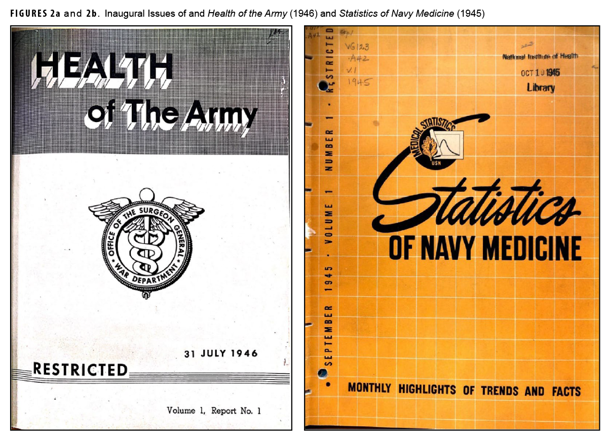 Illustrative covers of the inaugural issues of and Health of the Army (1946) and Statistics of Navy Medicine (1945)