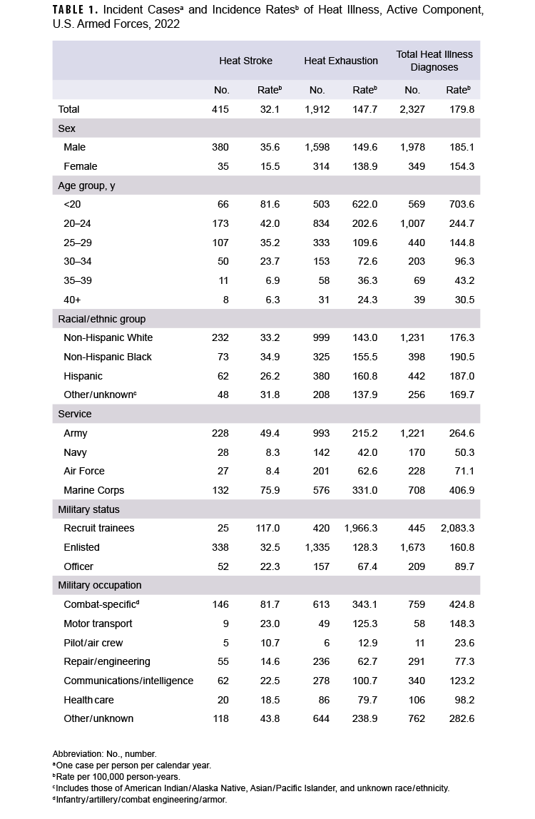 Click on the table to access 508-compliant PDF version