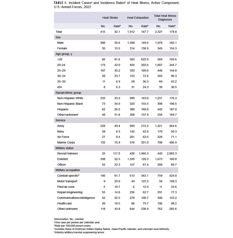 Click on the table to access a Section 508-compliant version