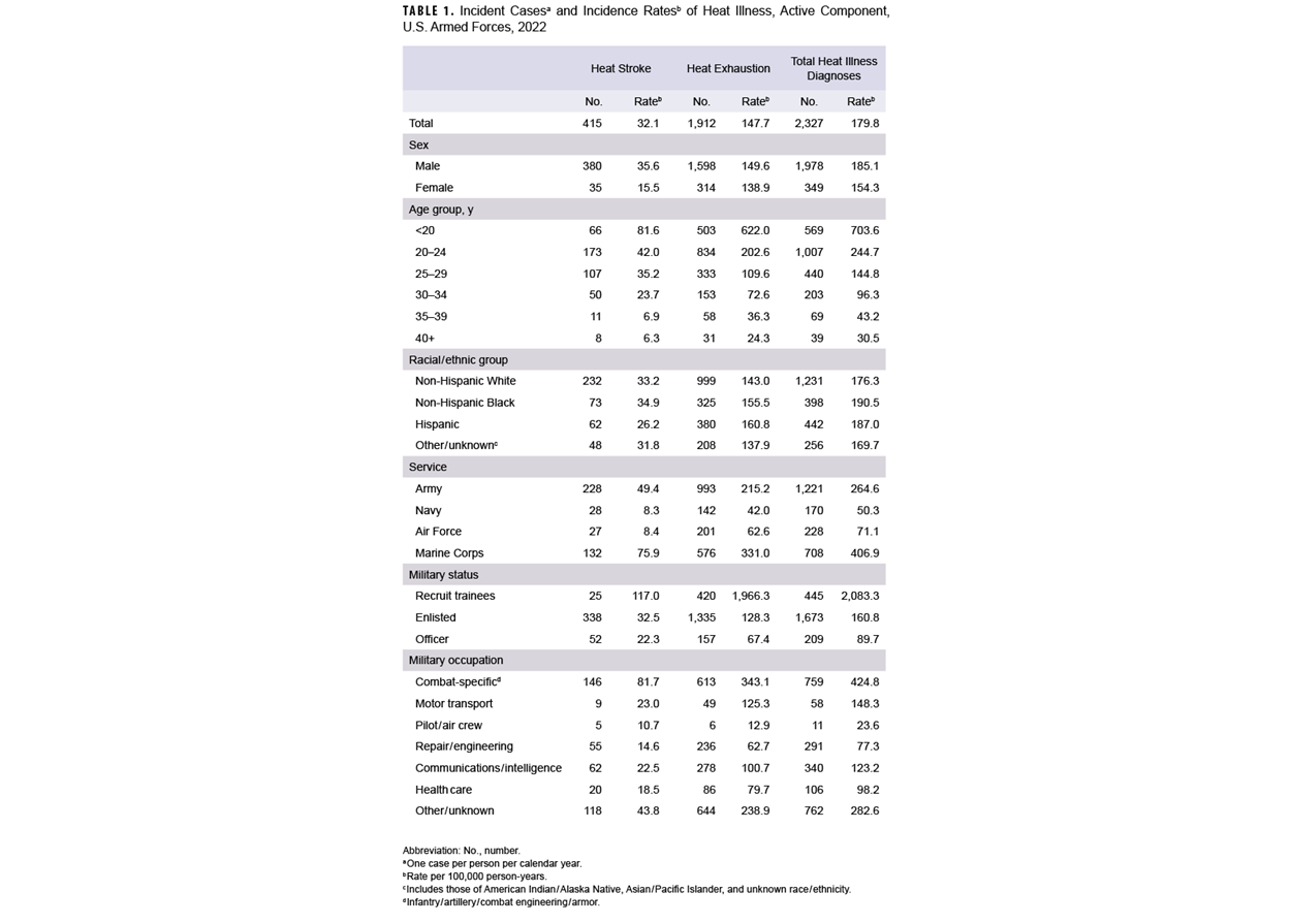 Click on the link to access the 508-compliant PDF of the table